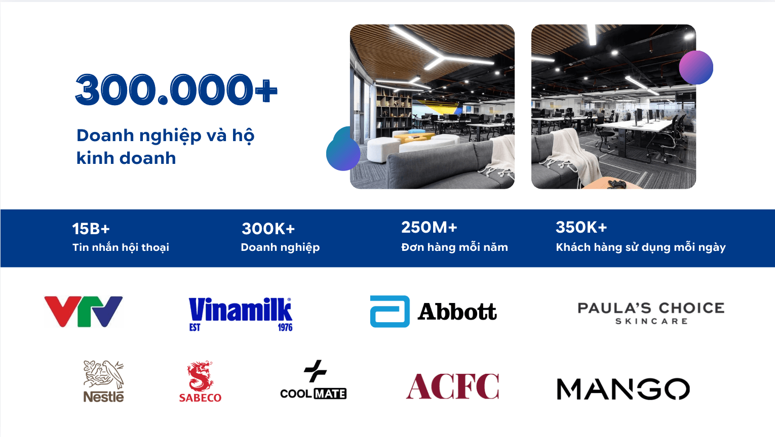 300K+ doanh nghiệp tin dùng Pancake, khách hàng lớn VTV, Vinamilk, Abbott, Nestle, Sabeco, Coolmate, ACFC, Mango